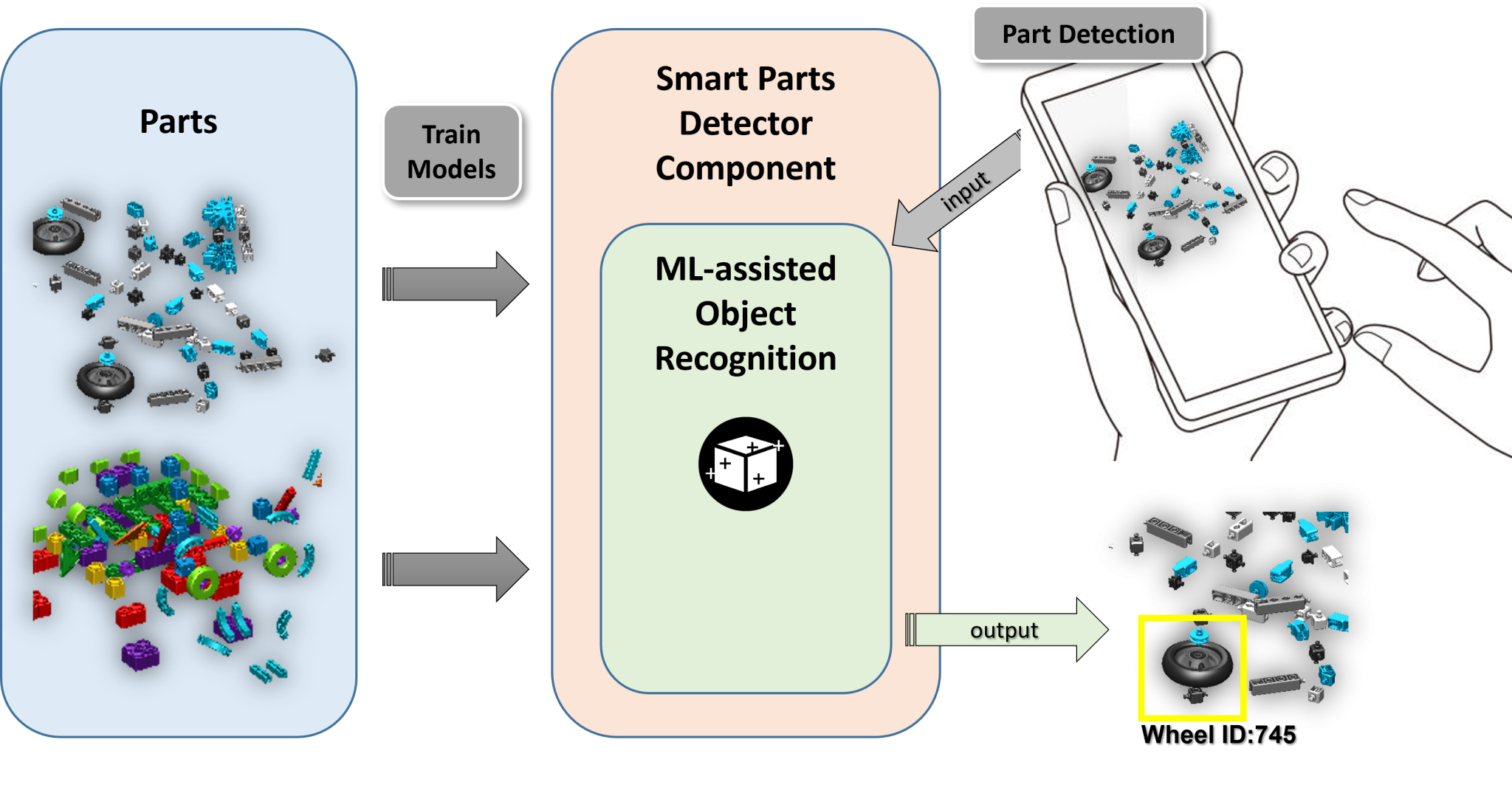 smart-parts-detector-project-algolysis-ltd